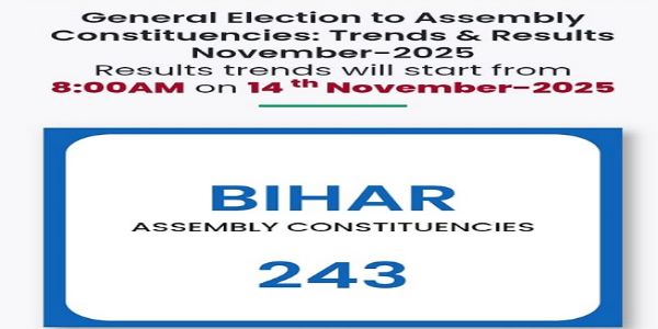 ਬਿਹਾਰ ਚੋਣਾਂ: ਸ਼ੁਰੂਆਤੀ ਰੁਝਾਨਾਂ ਵਿੱਚ ਐਨਡੀਏ ਨੂੰ ਪ੍ਰਚੰਡ ਬਹੁਮਤ