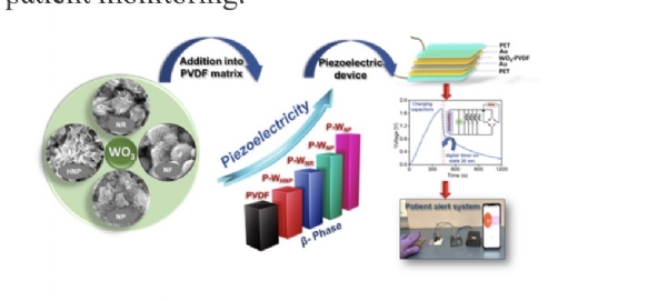 ਵਿਗਿਆਨੀਆਂ ਨੇ ਲਚਕਦਾਰ ਊਰਜਾ ਪੈਦਾ ਕਰਨ ਵਾਲੀ ਸਮੱਗਰੀ ਵਿਕਸਤ ਕੀਤੀ