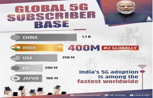 5G ਉਪਭੋਗਤਾ ਅਧਾਰ ਦੇ ਲੋਗੋ ਦੀ ਪ੍ਰਤੀਨਿਧੀ ਤਸਵੀਰ।