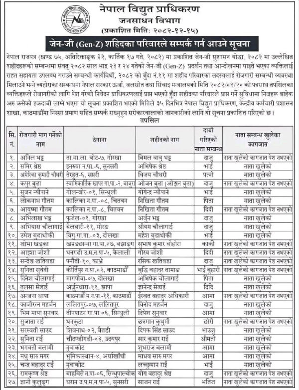 ਬਿਜਲੀ ਵਿਭਾਗ ਨੇ ਇਨ੍ਹਾਂ ਸਾਰੇ ਲੋਕਾਂ ਦੇ ਨਾਮ ਪ੍ਰਕਾਸ਼ਿਤ ਕੀਤੇ ਹਨ।