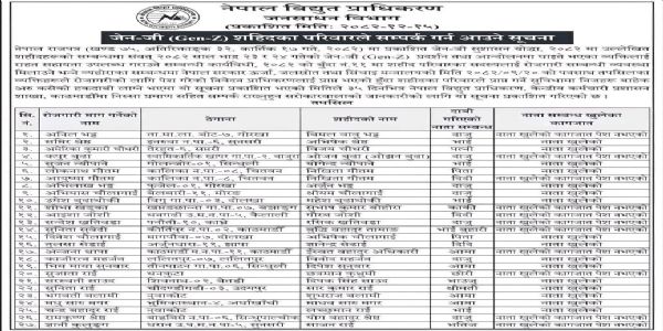 ਨੇਪਾਲ : ਨਵੀਂ ਸਰਕਾਰ ਨੇ ਜੇਨ ਜੀ ਅੰਦੋਲਨ ’ਚ ਮਾਰੇ ਗਏ 27 ਵਿਦਿਆਰਥੀਆਂ ਦੇ ਪਰਿਵਾਰਾਂ ਨੂੰ ਦਿੱਤੀ ਸਰਕਾਰੀ ਨੌਕਰੀ