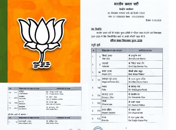 ਭਾਜਪਾ ਸੂਚੀ