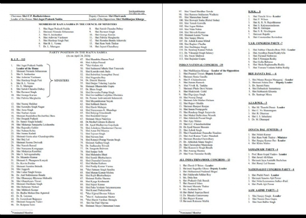 ਰਾਜ ਸਭਾ ਮੈਂਬਰਾਂ ਦੀ ਸੂਚੀ