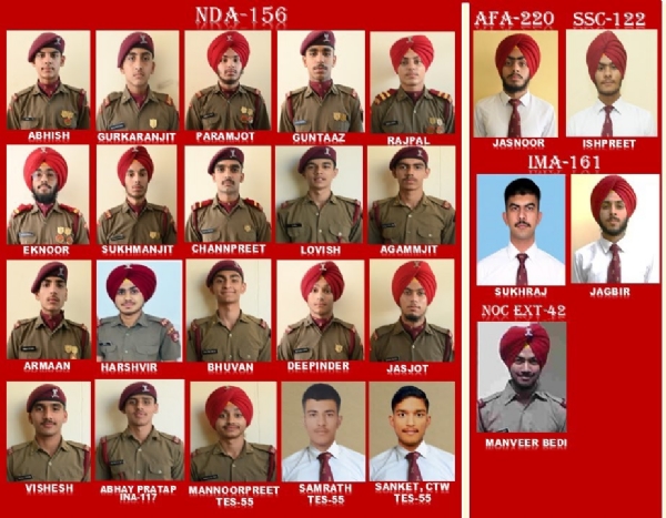 ਰੱਖਿਆ ਅਕੈਡਮੀਆਂ ਲਈ ਚੁਣੇ ਗਏ ਮਹਾਰਾਜਾ ਰਣਜੀਤ ਸਿੰਘ ਆਰਮਡ ਫੋਰਸਿਜ਼ ਇੰਸਟੀਚਿਊਟ ਦੇ 25 ਕੈਡਿਟ ਦੀ ਫੋਟੋ। ਰੱਖਿਆ ਅਕੈਡਮੀਆਂ ਲਈ ਚੁਣੇ ਗਏ ਮਹਾਰਾਜਾ ਰਣਜੀਤ ਸਿੰਘ ਆਰਮਡ ਫੋਰਸਿਜ਼ ਇੰਸਟੀਚਿਊਟ ਦੇ 25 ਕੈਡਿਟ ਦੀ ਫੋਟੋ।